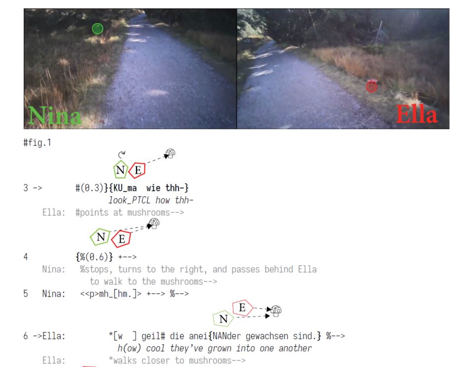 Abbildung 3 zeigt zwei Szenenbilder aus dem Blickfeld der Teilnehmenden. Darunter ist die Verschriftung des Dialogs der Teilnehmenden zu lesen.